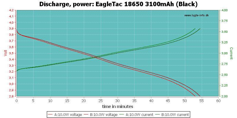 EagleTac%2018650%203100mAh%20(Black)-PowerLoadTime